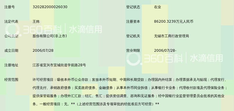 江苏宜兴农村商业银行股份有限公司_360百科
