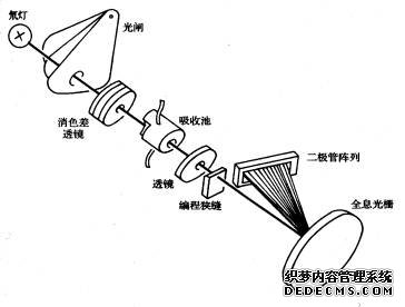 二极管阵列检测器