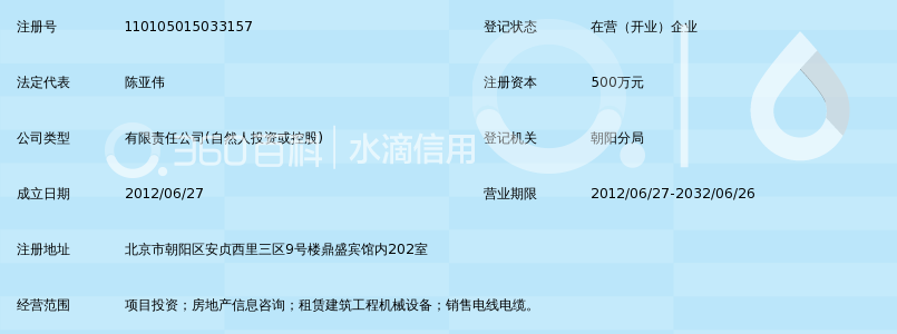 北京创新融达投资有限公司