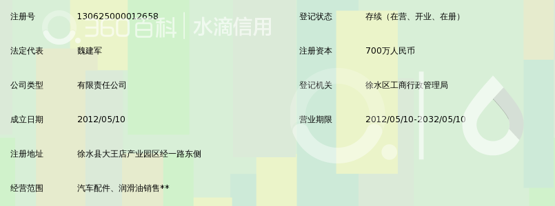 保定长城汽车配件销售有限公司