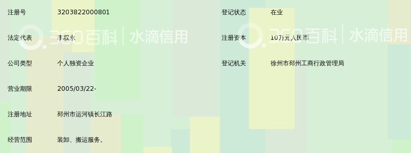 邳州市徐塘永顺装卸队_360百科