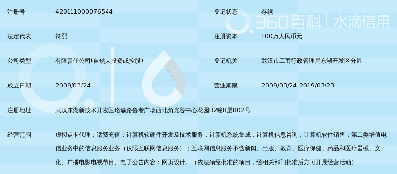 武汉福禄网络科技有限公司_360百科
