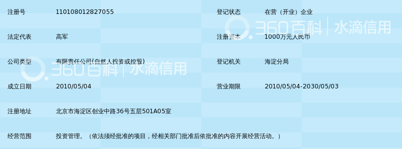 北京中金联盛投资有限公司