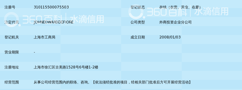 固安捷全球贸易(上海)有限公司第一分公司_36