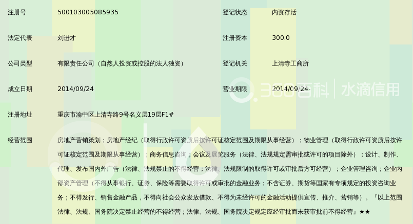 重庆智邦整合房地产营销策划有限公司_360百