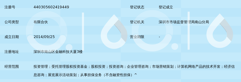 深圳市鑫鼎财富通投资管理合伙企业(有限合伙