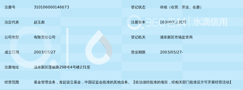 天治基金管理有限公司_360百科