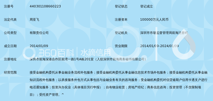 深圳前海华人金融控股集团有限公司