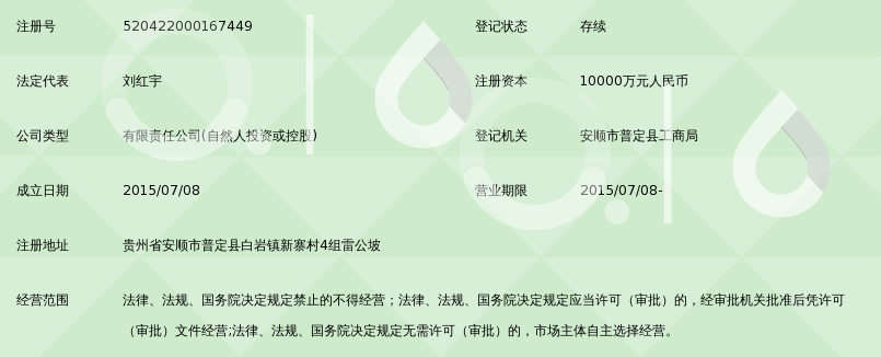 贵州省兴东民族大健康产业有限责任公司_360
