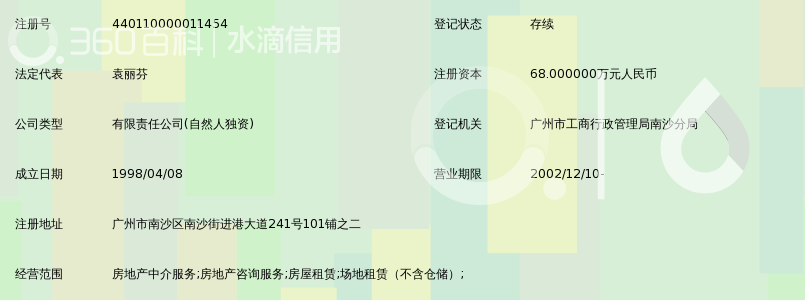 广州南沙经济技术开发区房地产交易中心有限公