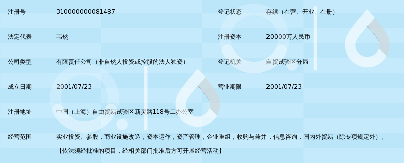 上海商投实业投资控股有限公司_360百科