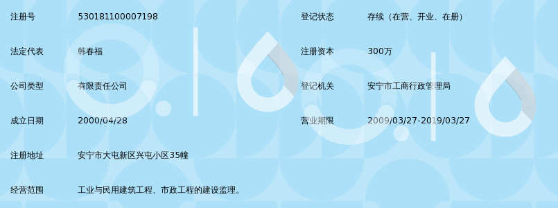 云南盛翔工程建设监理咨询有限公司_360百科