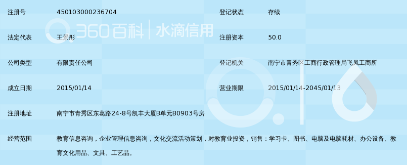 南宁优路教育咨询有限公司