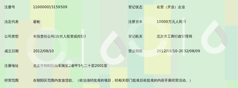 北京泛华小额贷款有限公司_360百科