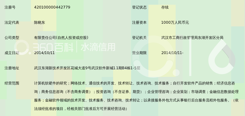 武汉福亿金融科技服务有限公司_360百科
