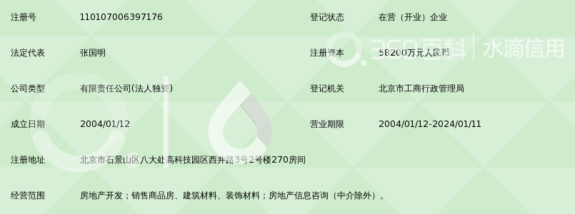 中昂地产(集团)有限公司_360百科