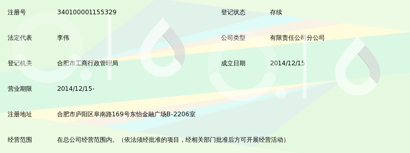 安信卓越投资管理(北京)有限公司合肥分公司