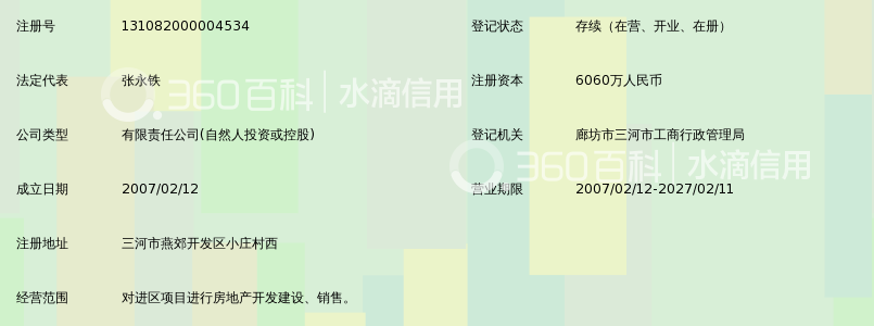 三河上京房地产开发有限公司