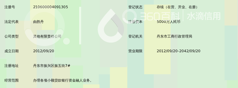 丹东市振兴区国泰小额贷款有限责任公司_360
