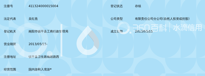 南阳金八方旅行社有限公司镇平分公司_360百