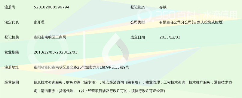 四川金沙人力资源开发管理有限公司贵阳分公司