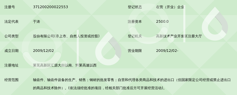 济南商贸公司的发展现状与未来趋势
