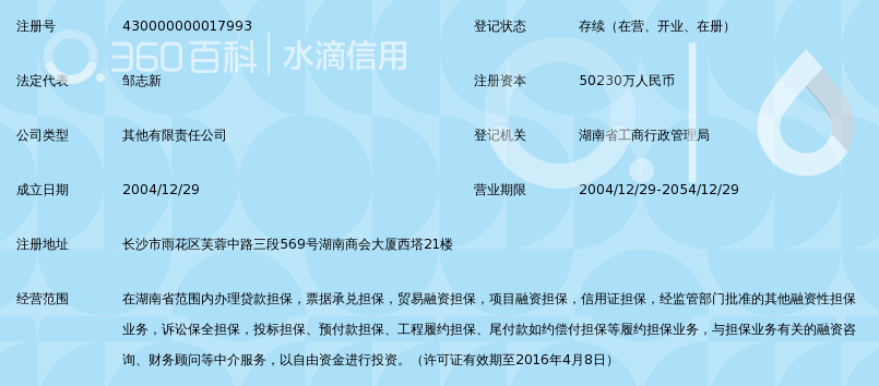 湖南省中小企业信用担保有限责任公司_360百