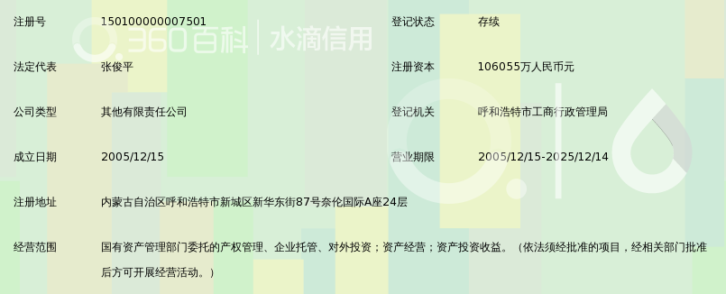 内蒙古金融投资集团有限公司